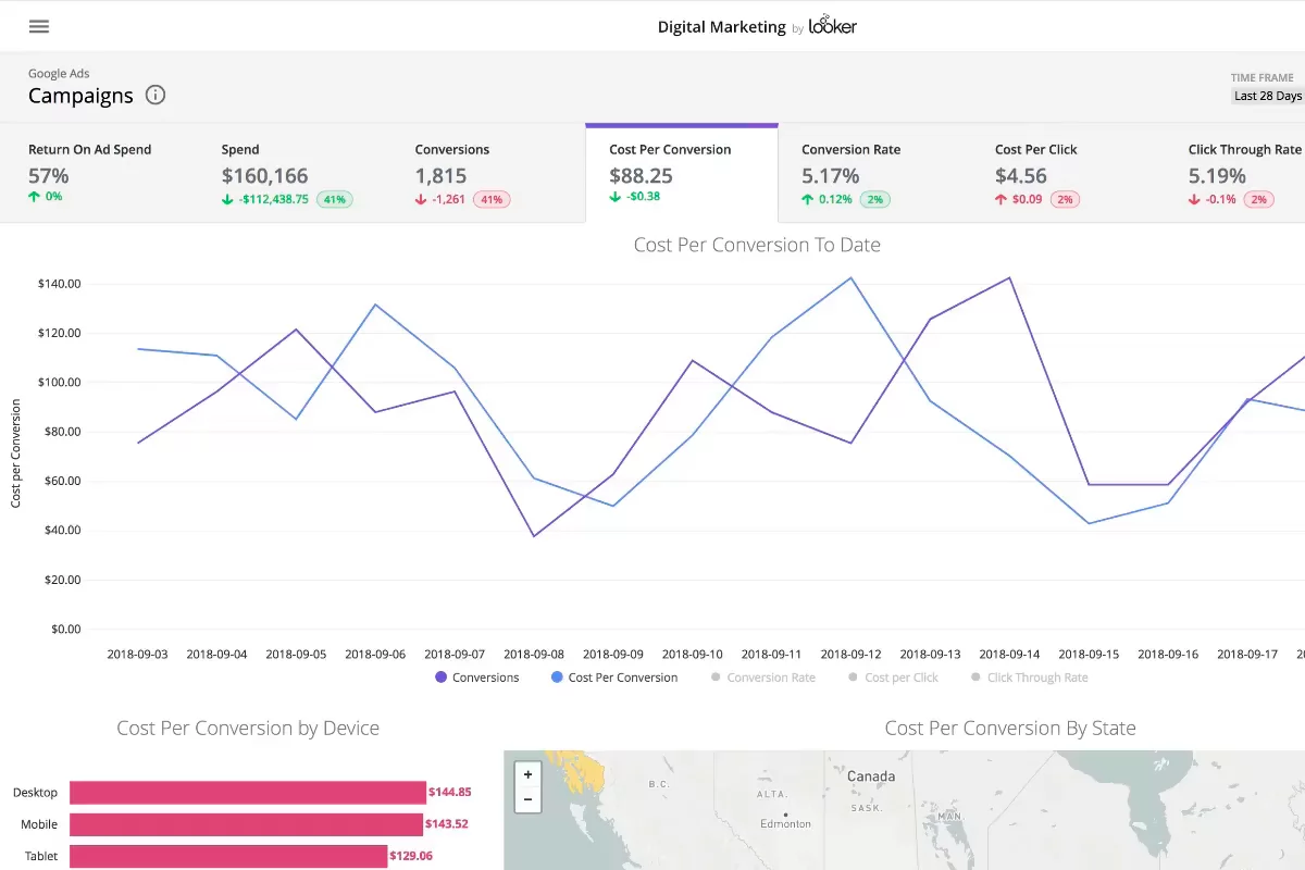 looker demo platform