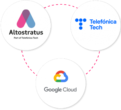 esquemaaltostratus-google-telefonica esquemaaltostratus-google-telefonica