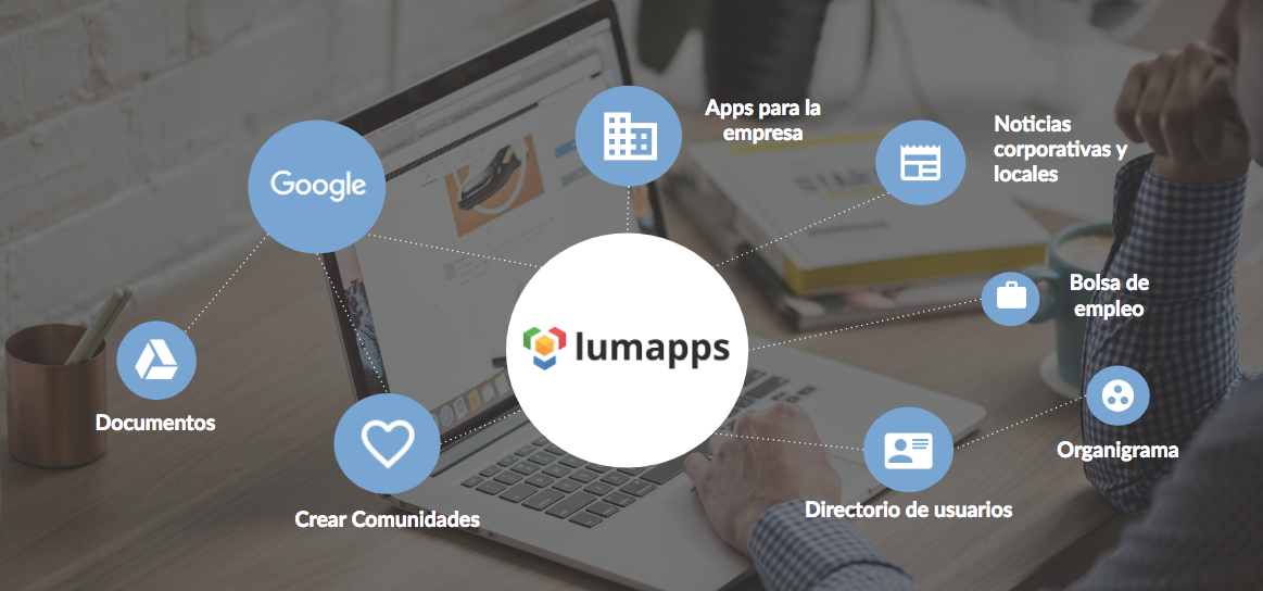 Lumapps - caso tic kobex