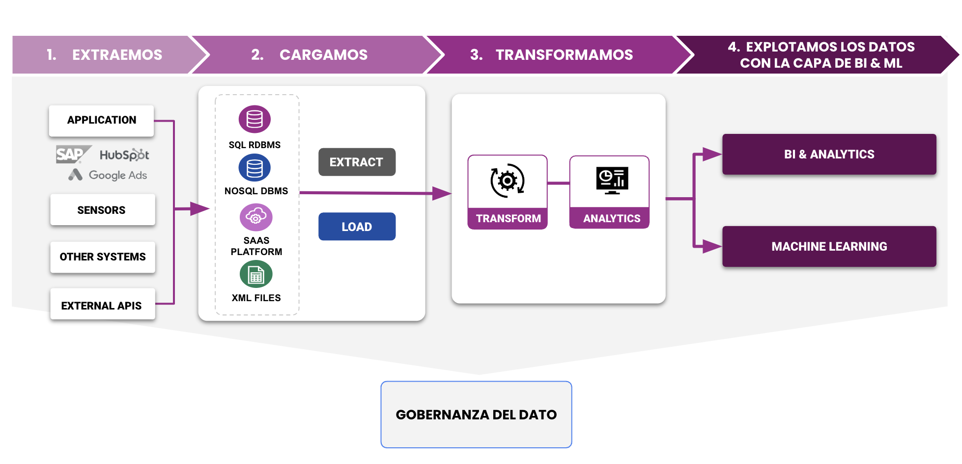 data-journey-as