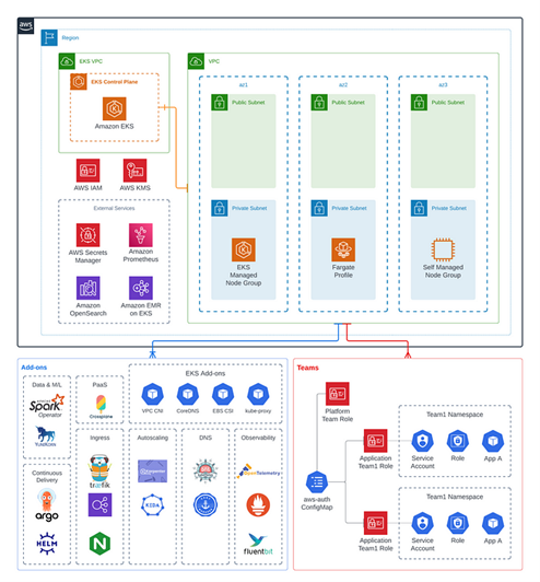 entorno-eks-blueprints-kubernetes-aws-sin-complicaciones-acens-blog-cloud