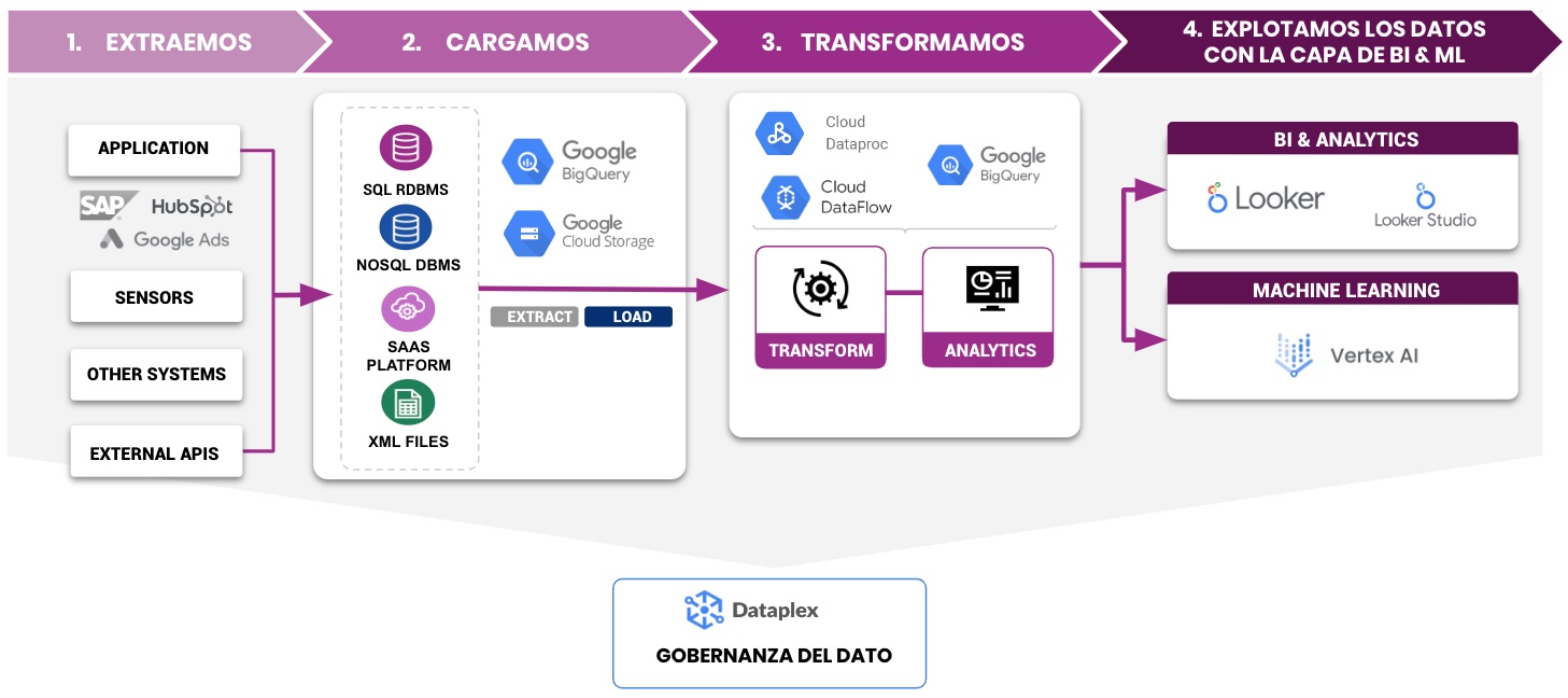 grafico-01