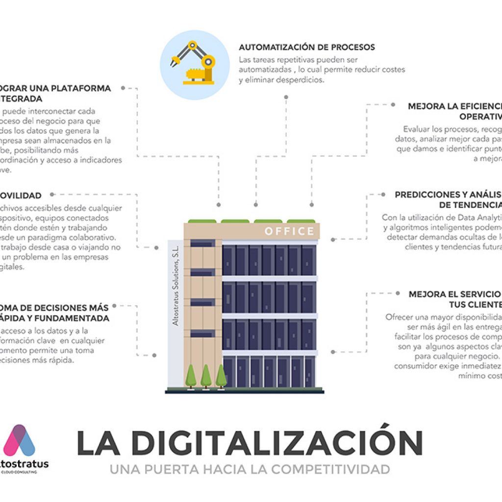 DIGITALZACION [Recuperado]