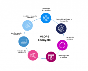 MLOps