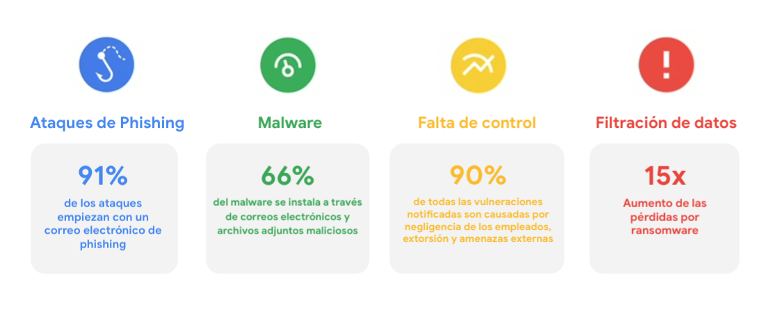 nuevos-desafios-seguridad-cloud Desafios-seguridad-cloud