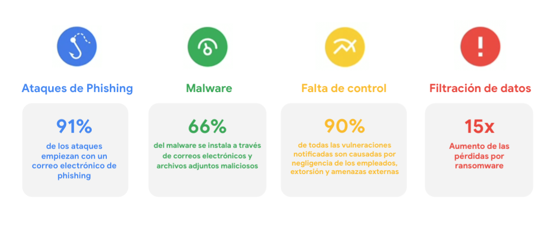 Desafios-seguridad-cloud