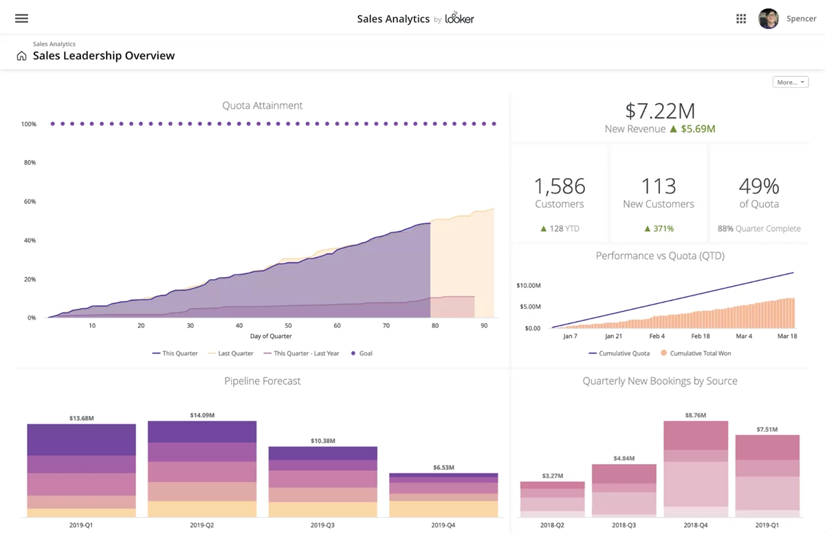 sales_analytics_v0002