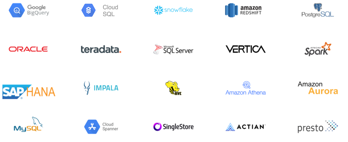 sql looker integrations