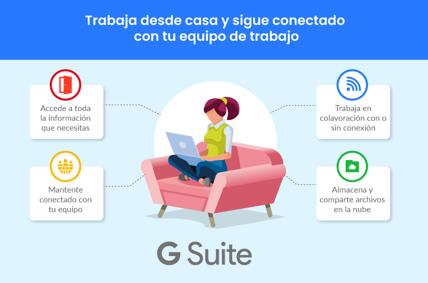 teletrabajo-con-gsuite