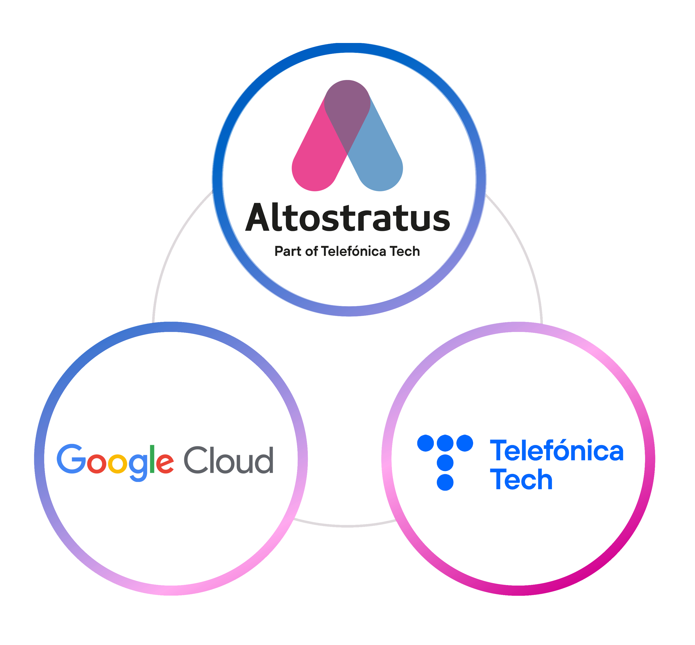 Soluciones cloud para startups