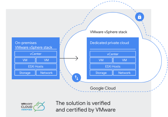 vmwareengine vmwareengine